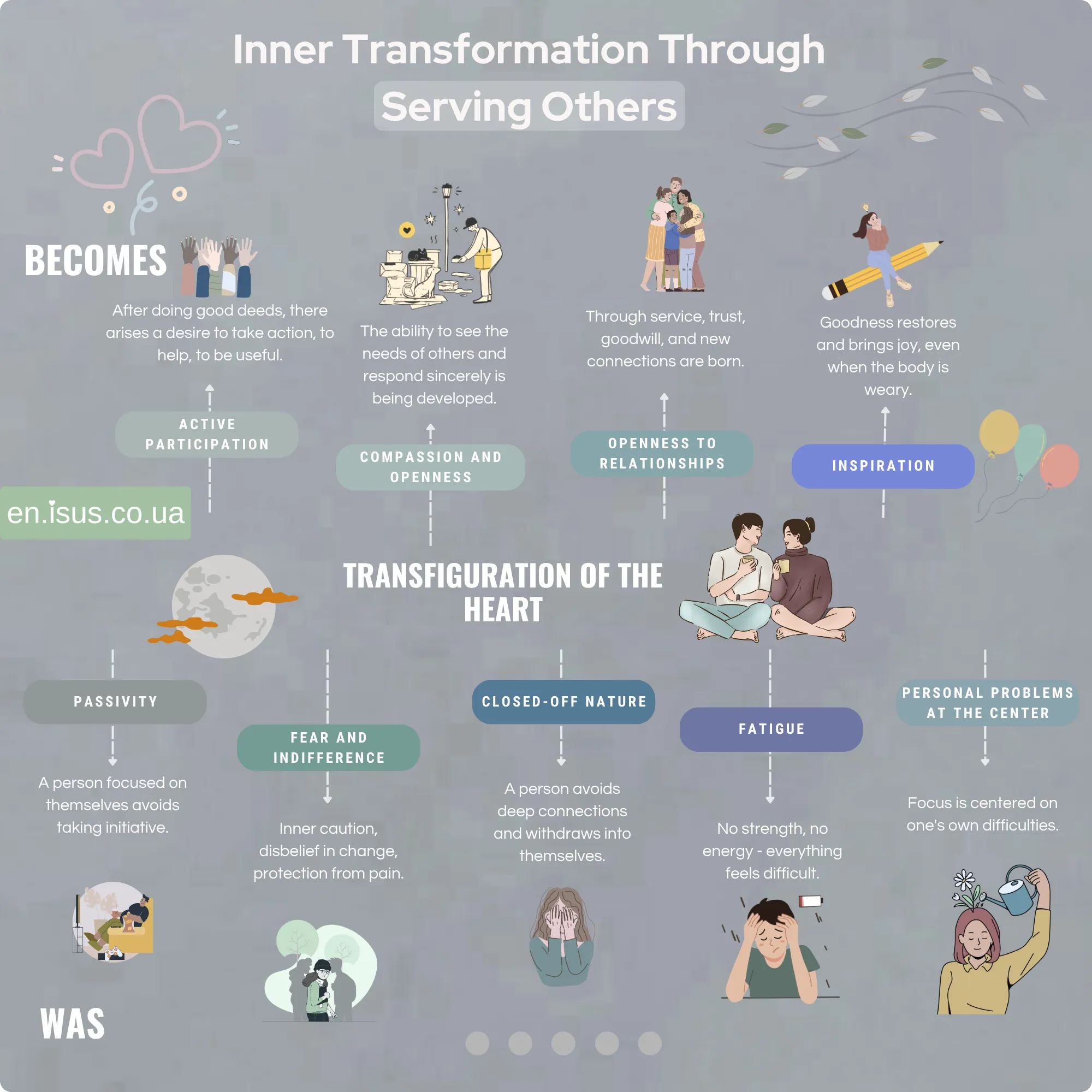Inner Transformation Through Serving Others result