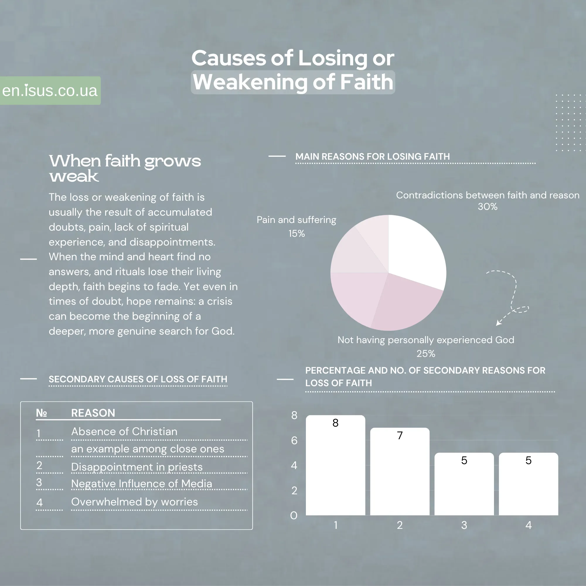 Causes of Losing or Weakening of Faith3 result