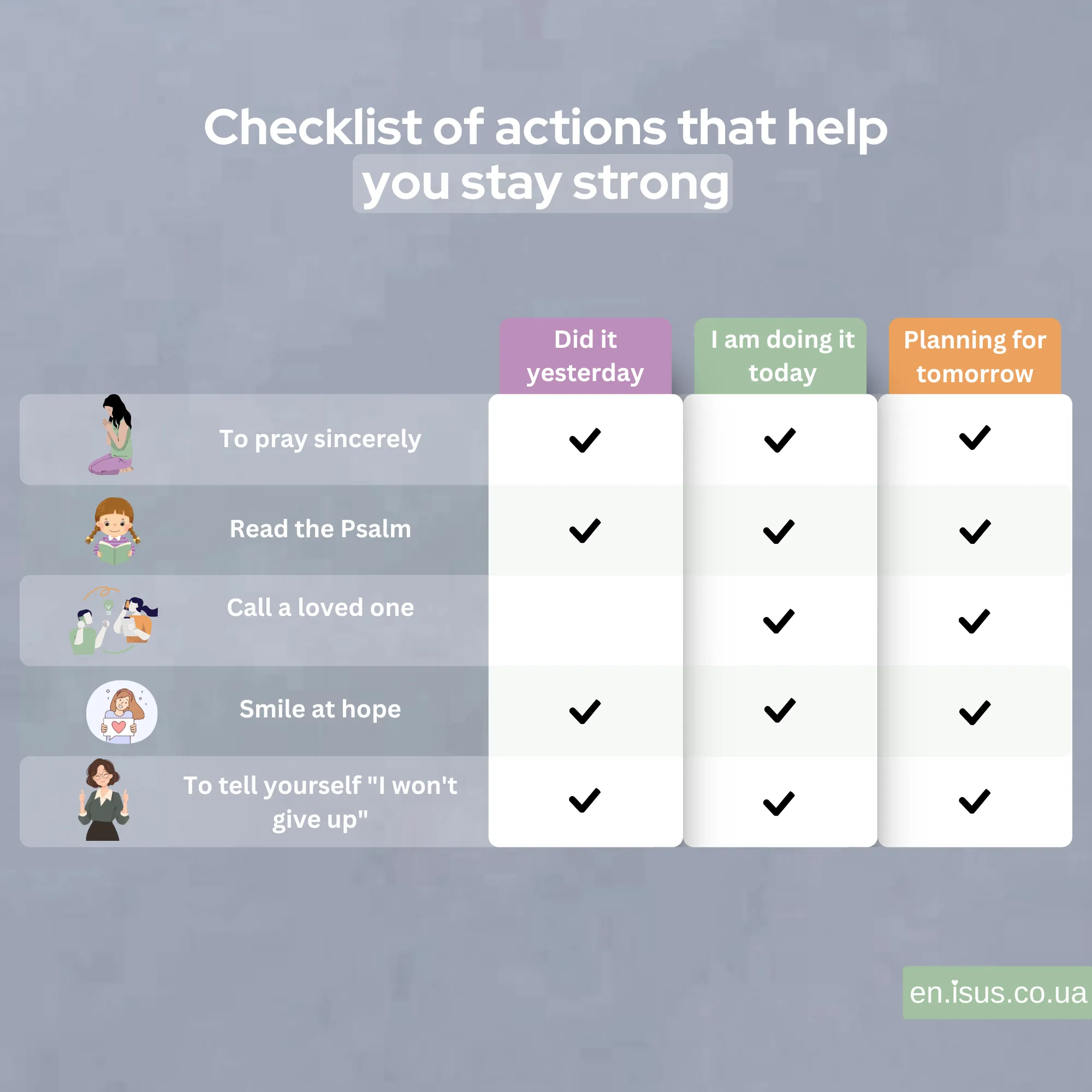 Checklist of actions that help you stay strong result