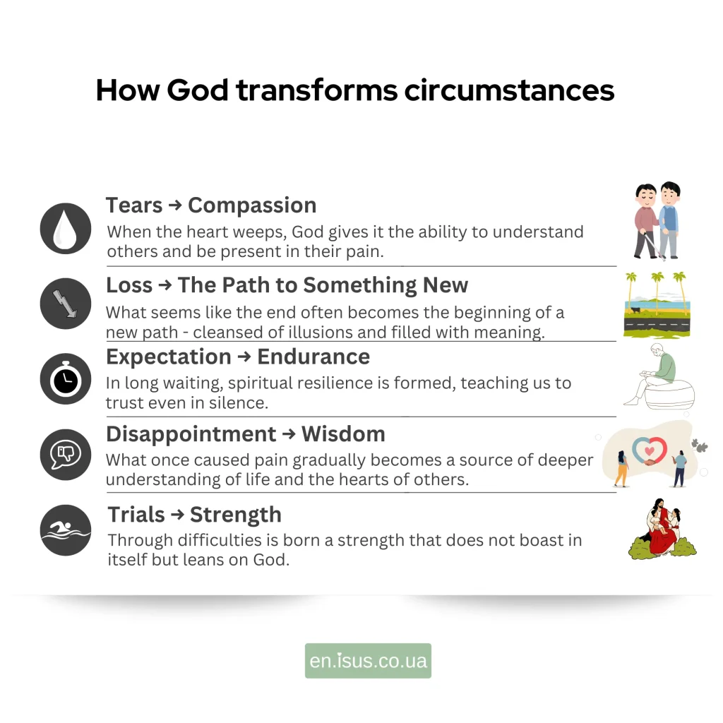 How God transforms circumstances result