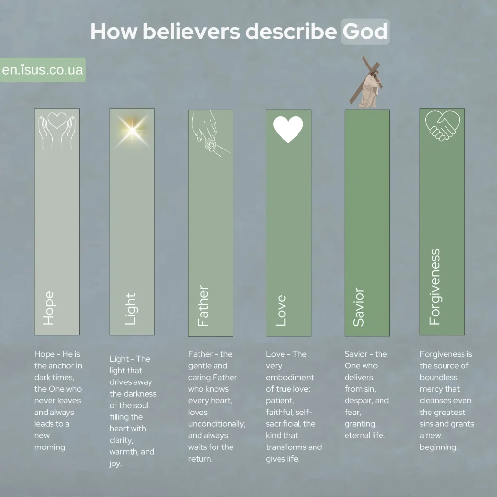 How believers describe God result