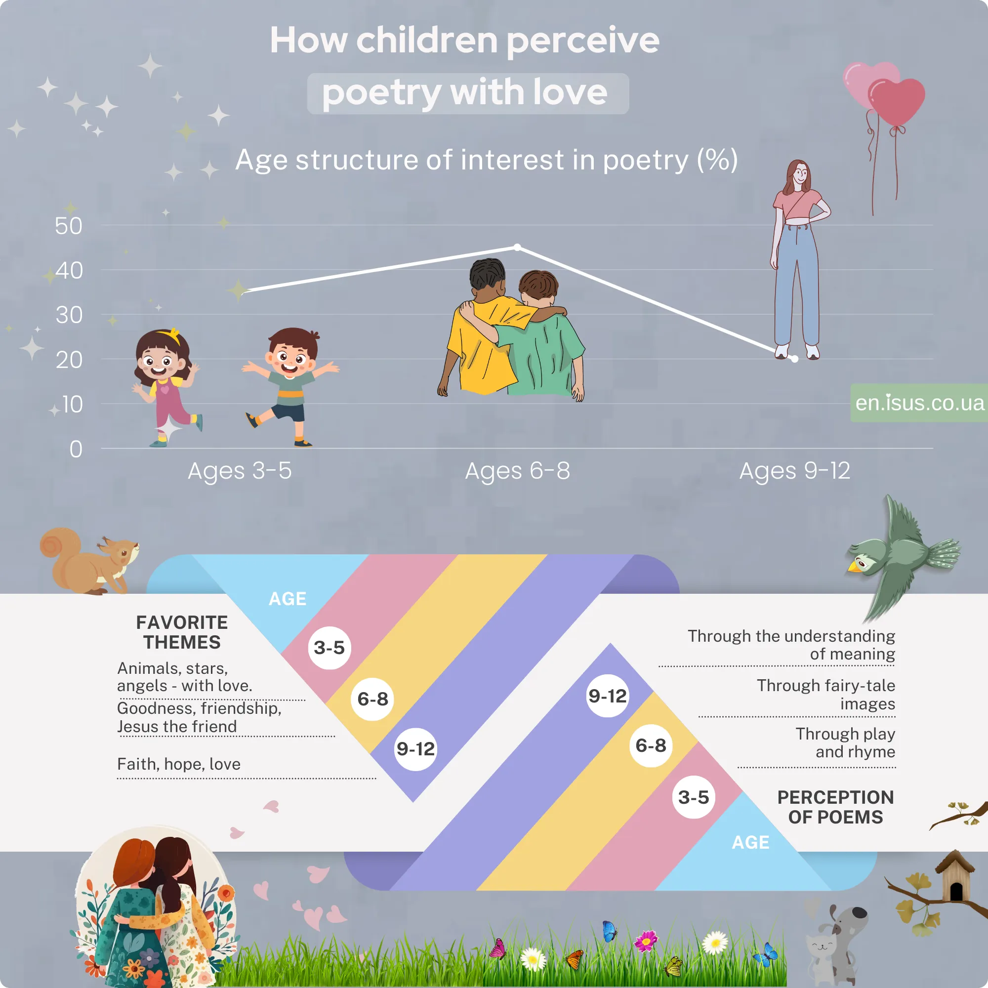 How children perceive poetry with love result