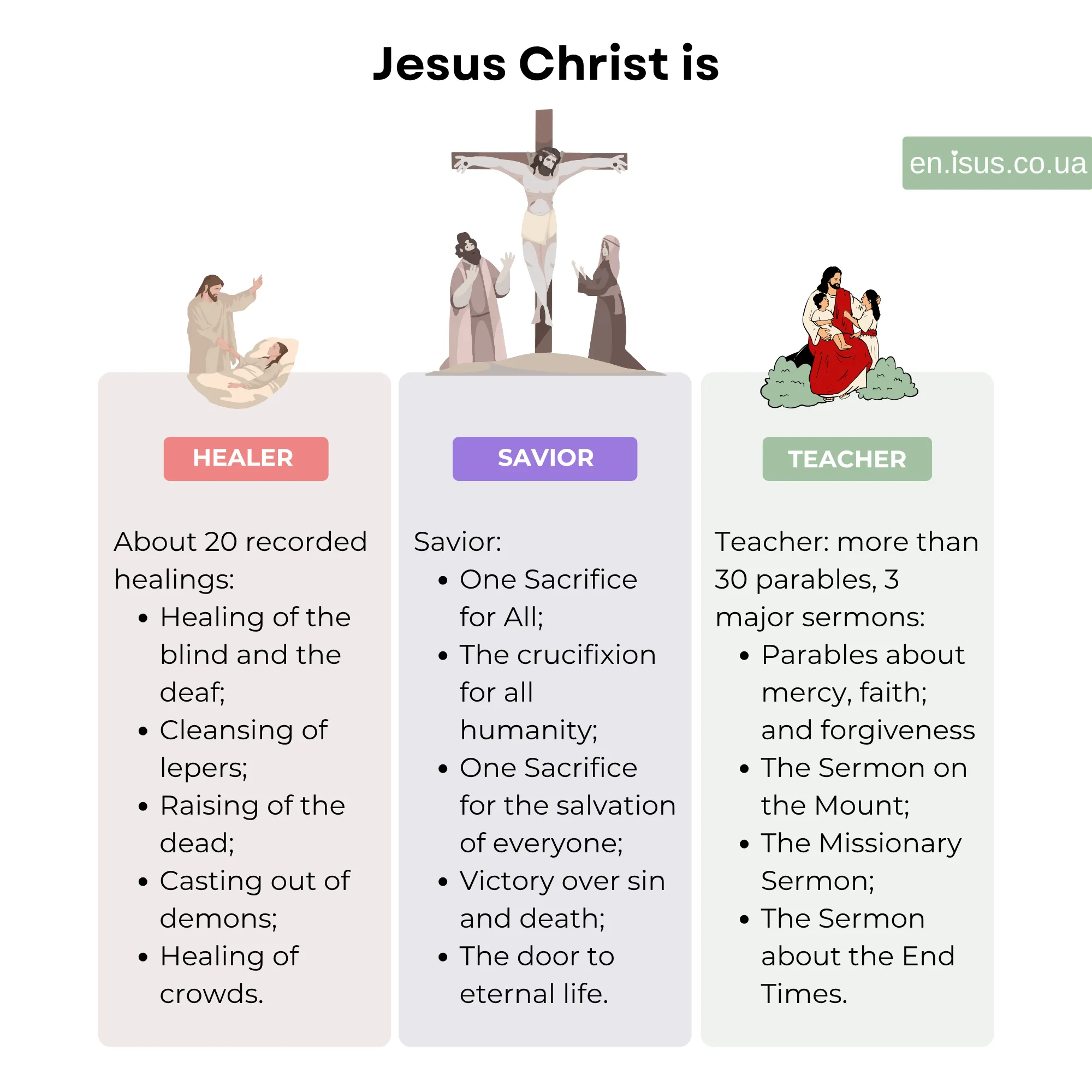 Jesus Christ is result