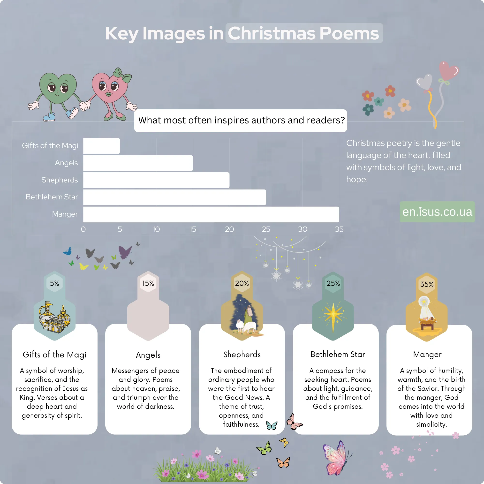 Key Images in Christmas Poems result