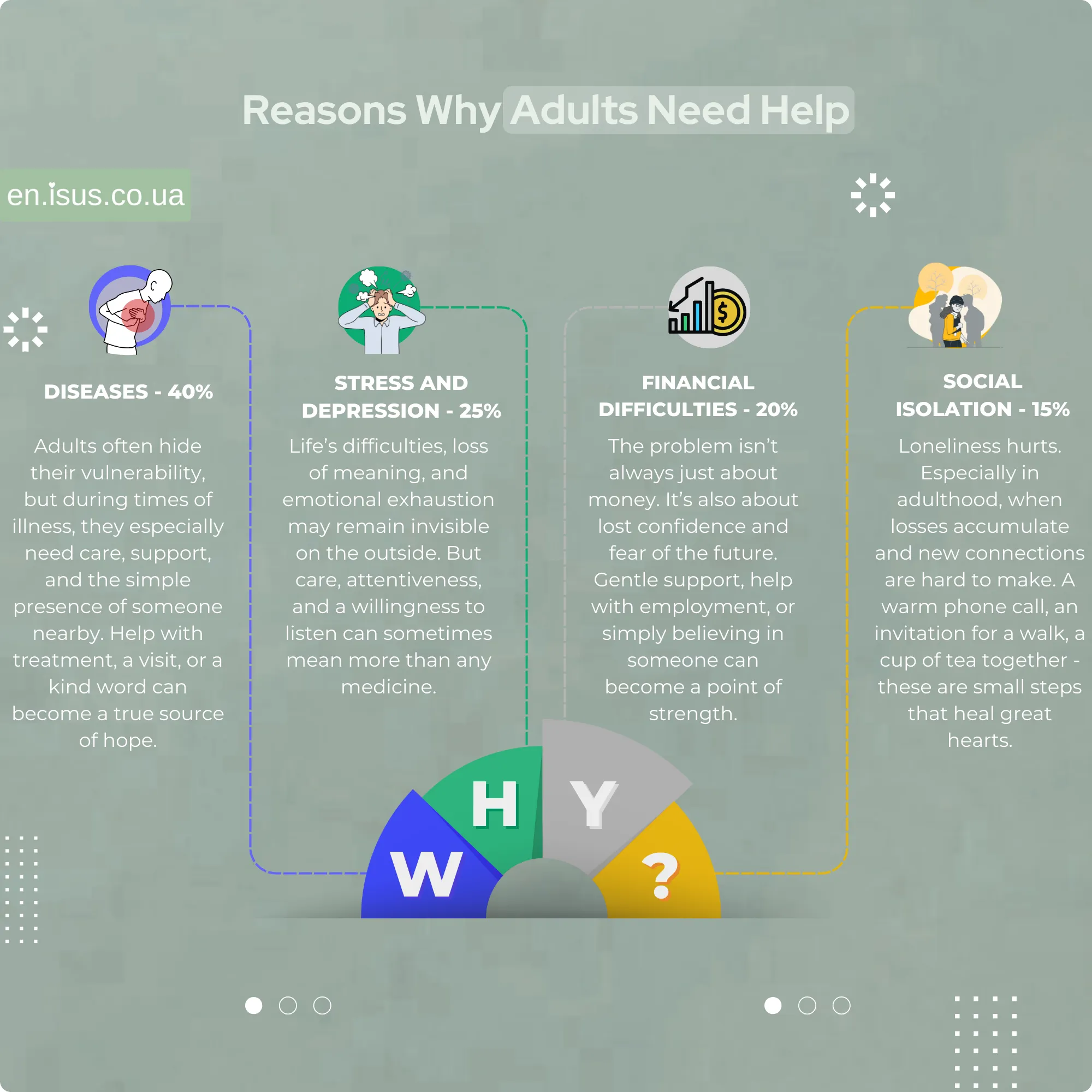 Reasons Why Adults Need Help result