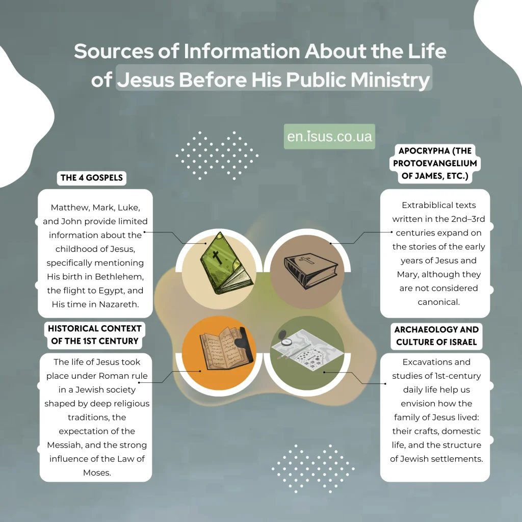 Sources of Information About the Life of Jesus Before His Public Ministry result