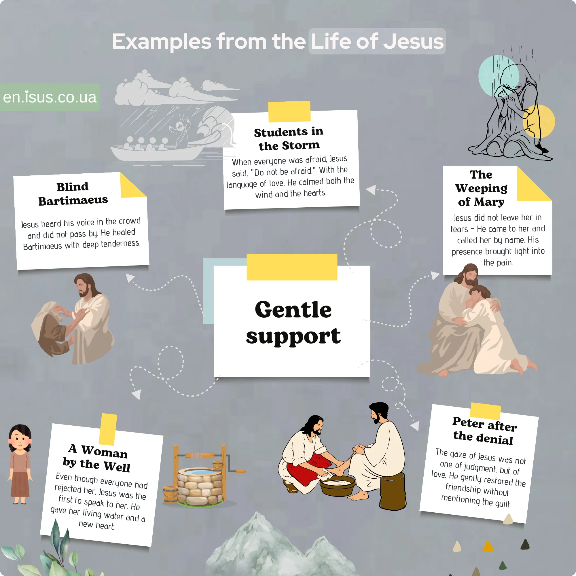 Examples from the Life of Jesus result